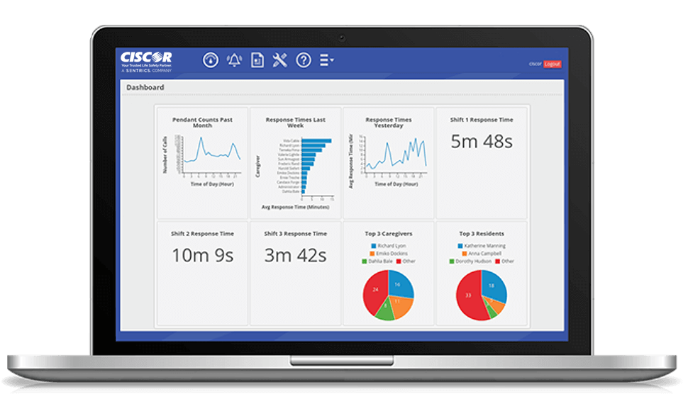 CISCOR Solutions